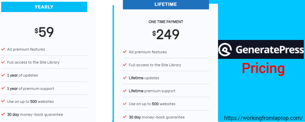 How Much is GeneratePress Premium