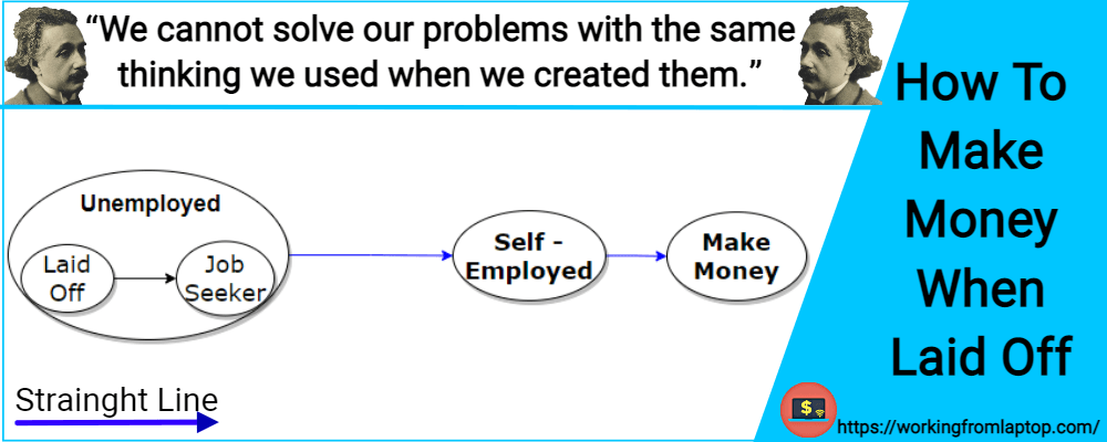 How To Make Money When Laid Off